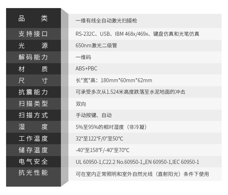 symbol讯宝 LS1203条码扫描枪具体参数