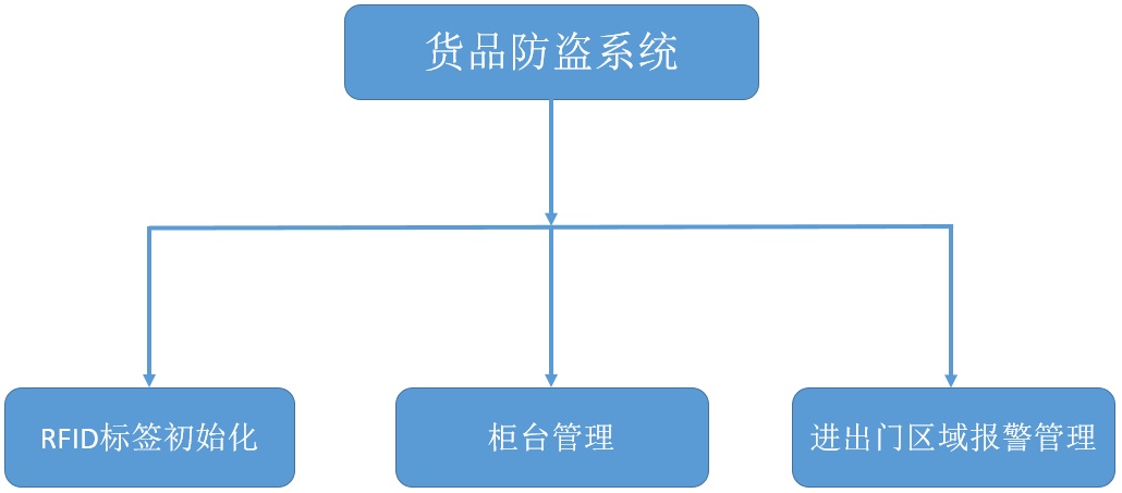 J9游戏·【中国】官方网站