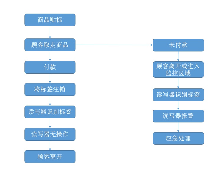 J9游戏·【中国】官方网站