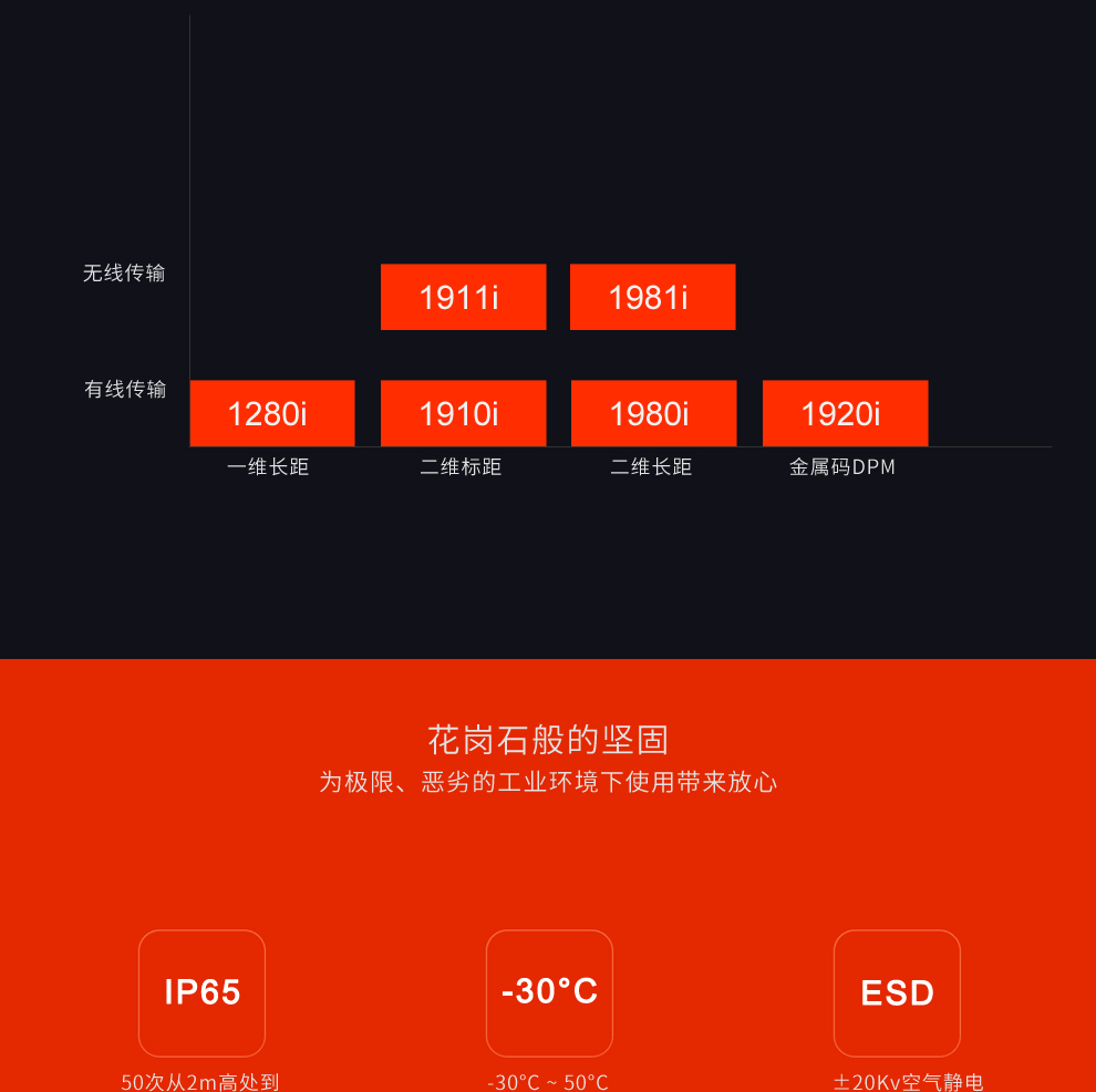 1980i工业级扫描枪*牢固 1980i工业级扫描枪*牢固