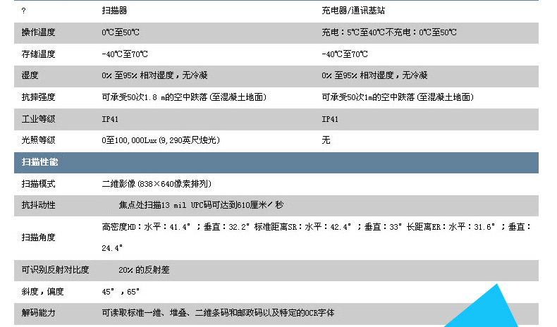 1902GHD 扫描枪具体参数