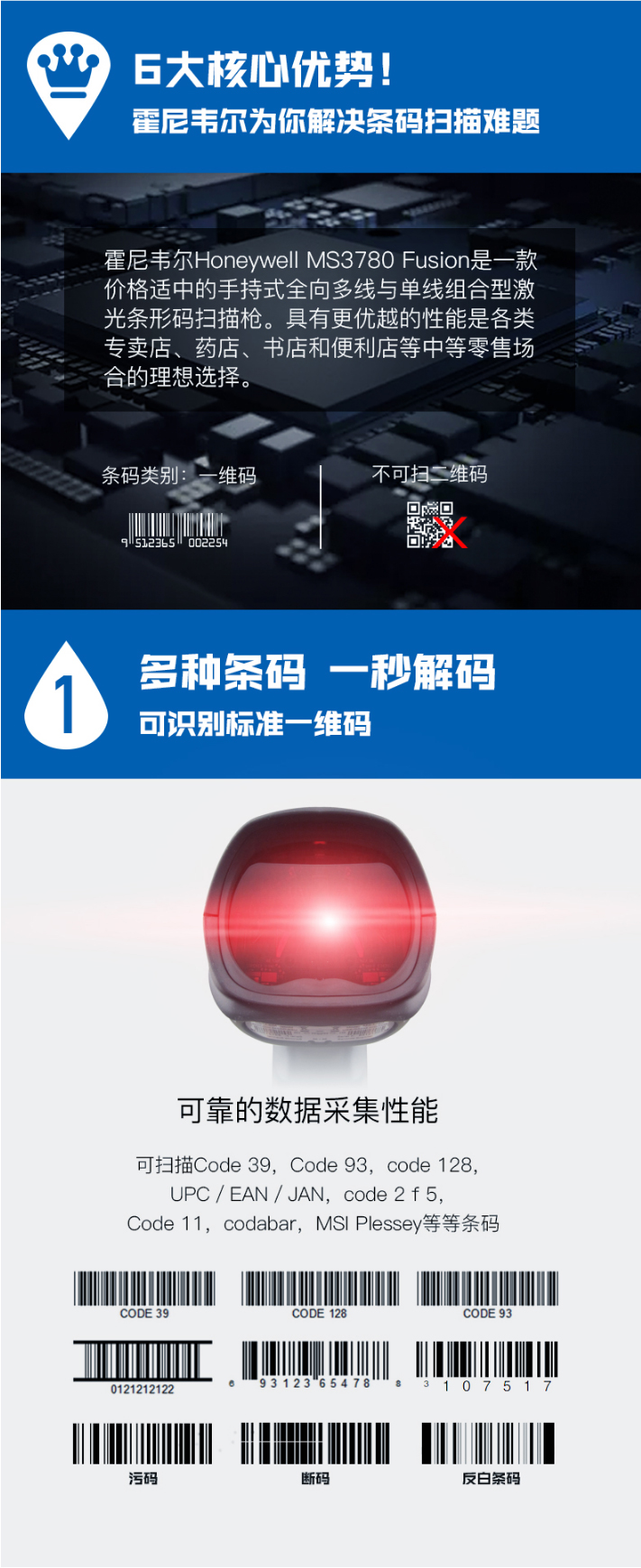 Hoenywell MS3780 扫描枪可能鉴别各类条码，解码速度快