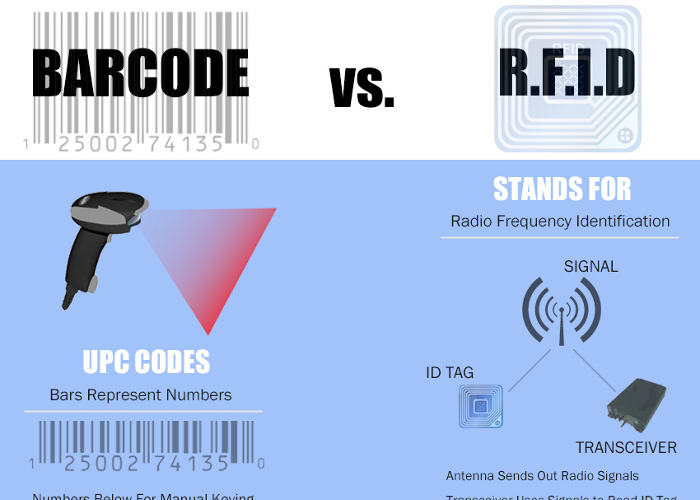 RFID治理系统优势及合用行业 RFID治理系统优势及合用行业