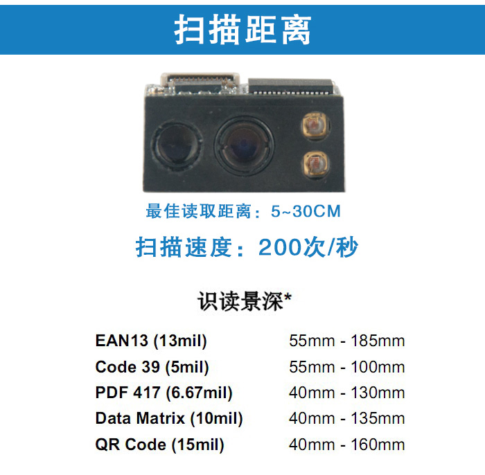 EM3096扫描？