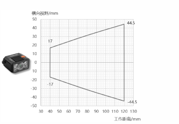 ？礛V-RD716-2智能读码器
